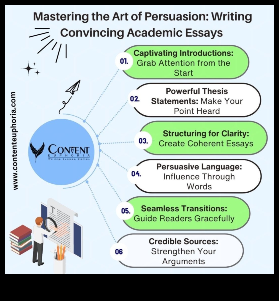 The Art of Persuasive Editorial Writing 1