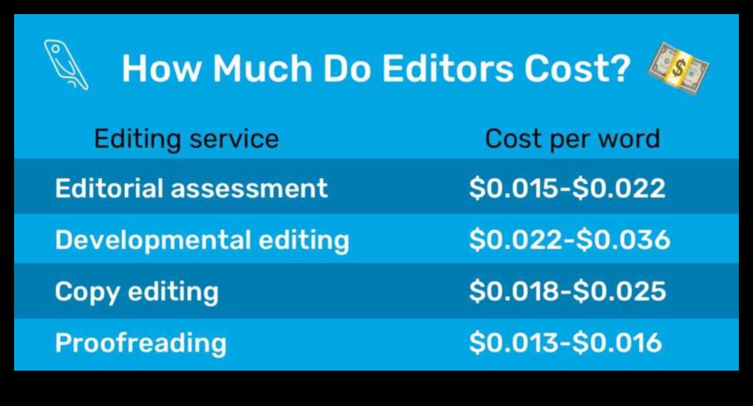 The Cost of Editorial Assessment 1