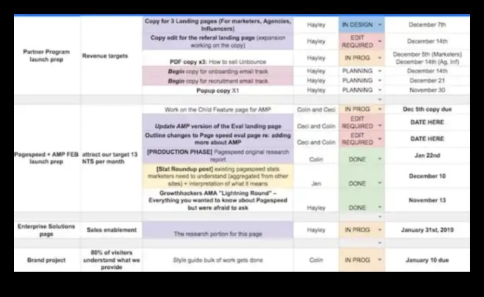 how to make an editorial calendar